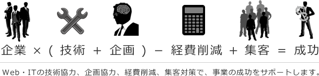 技術協力
